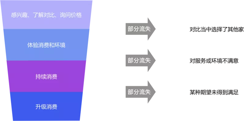 美期会